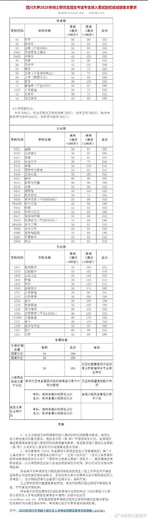 川大公卫考研复试怎么准备？-图2