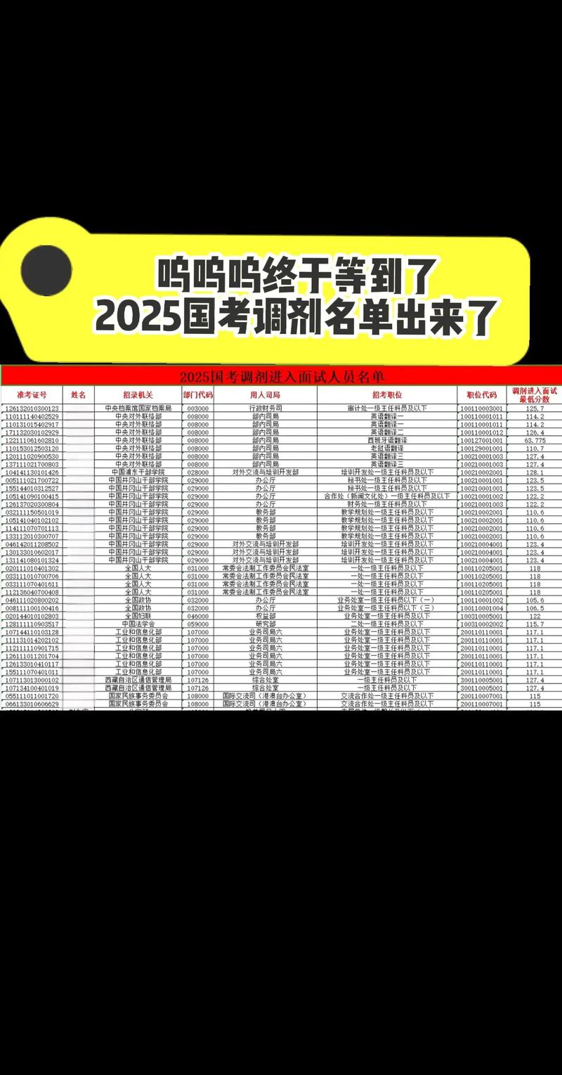 海南2025国考调剂何时开始?-图3 海南2025国考调剂何时开始?-图3
