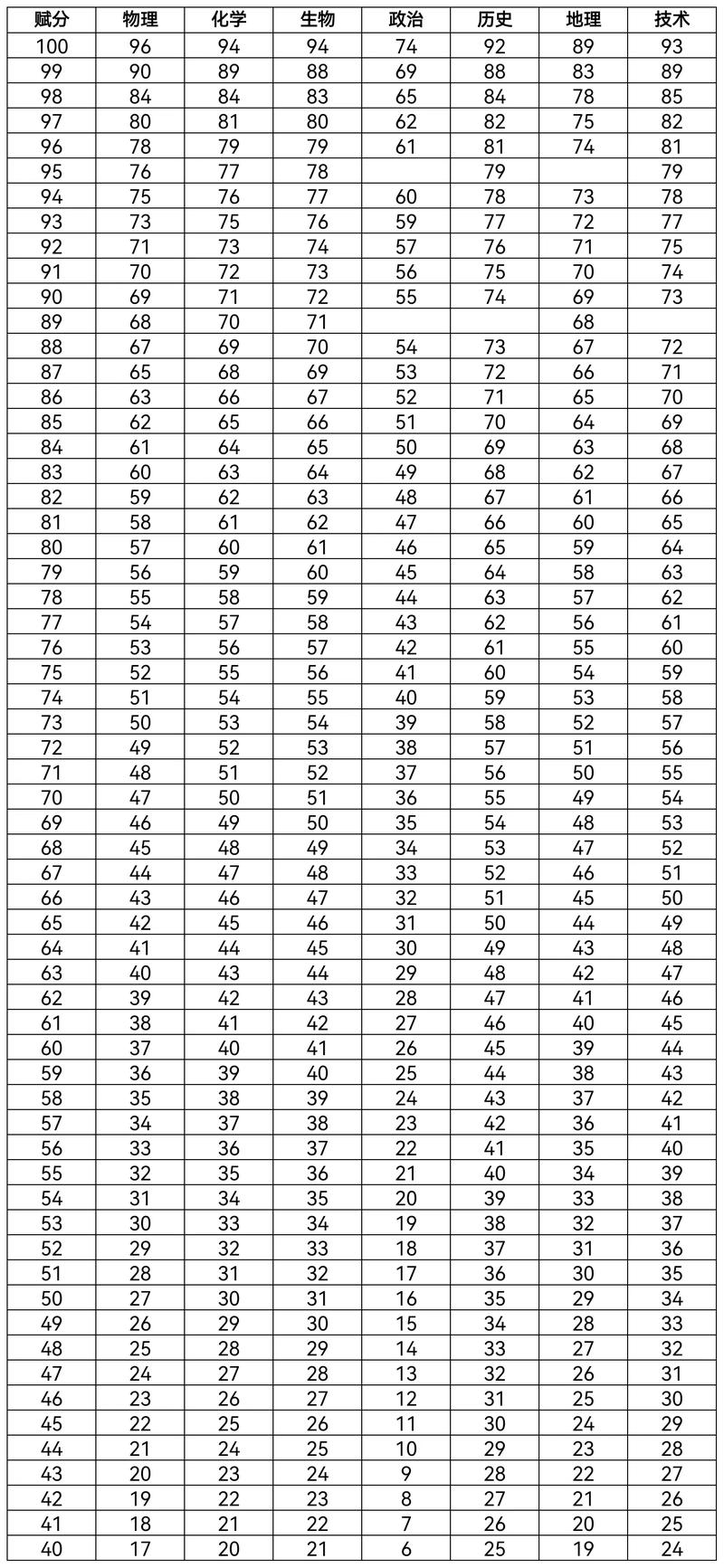 2025国考浙江成绩何时公布?-图1 2025国考浙江成绩何时公布?-图1
