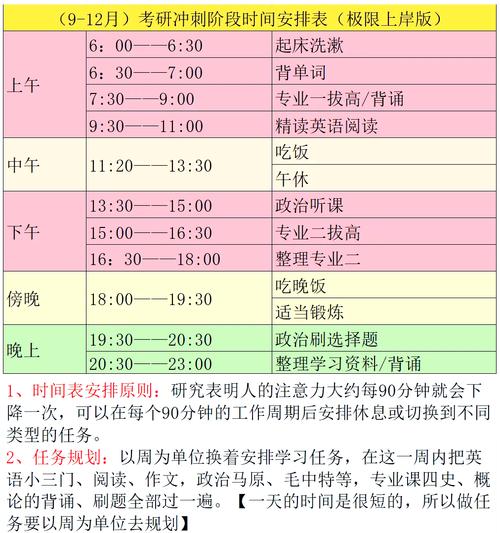 考研一天到底学多久才够？-图2