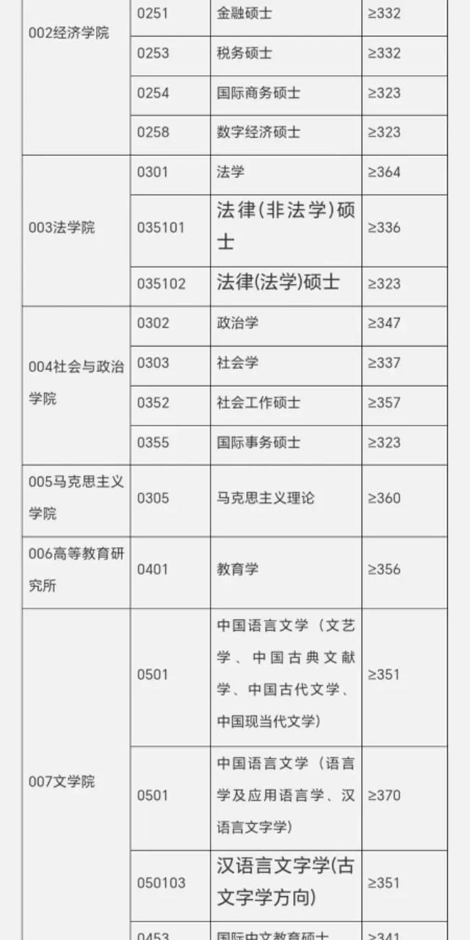 安徽大学物理化学考研-图2