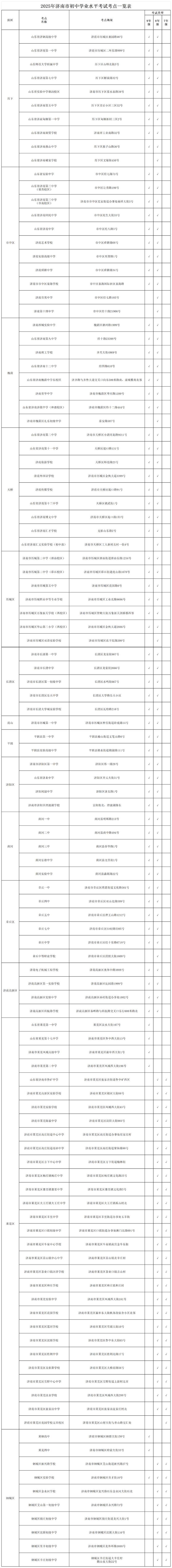 2025国考济南考点具体在哪？-图2