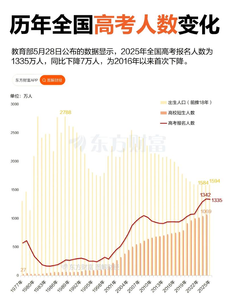 2025泗县国考人数有多少?-图2 2025泗县国考人数有多少?-图2