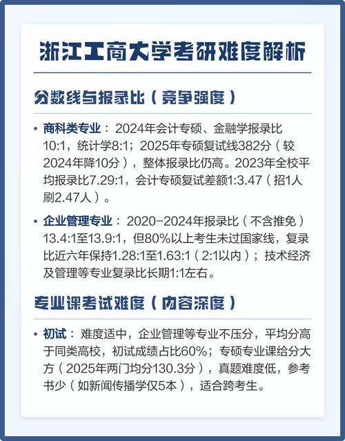 浙工商计算机考研复试考什么？-图3