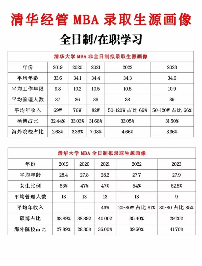在职双证硕士考博有啥条件限制？-图2