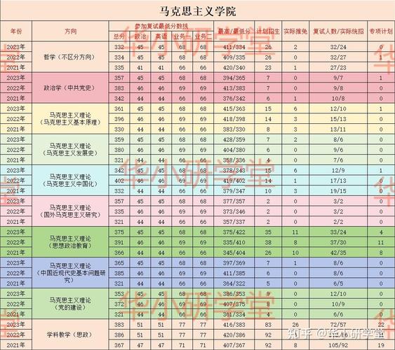 华东师大考研成绩排名何时公布？-图2