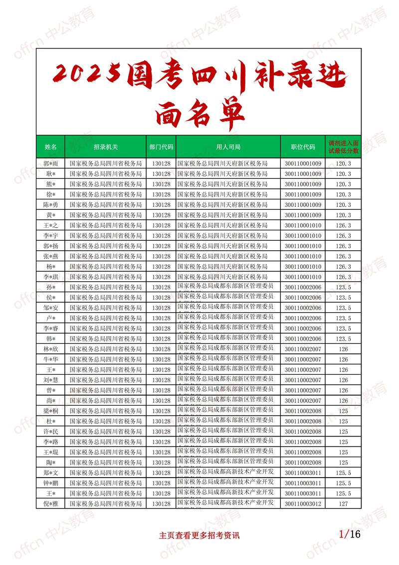 2025国考复审通知何时发布？-图2