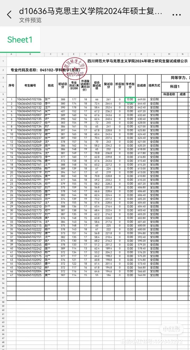四川师范大学小教考研如何备考？-图2