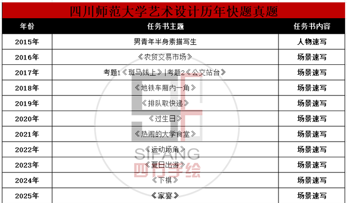 四川师范大学小教考研如何备考？-图3