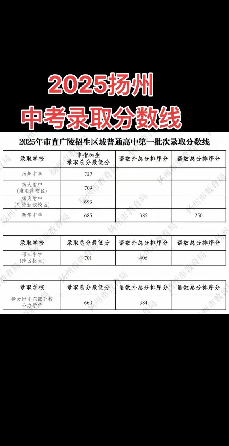 国考扬州考点2025-图2
