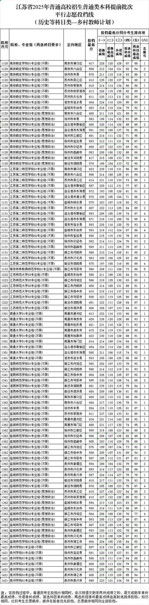 2025国考江苏结果何时出?-图2 2025国考江苏结果何时出?-图2