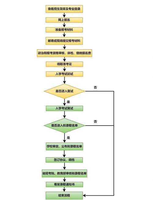 教育学考博如何高效准备？-图1