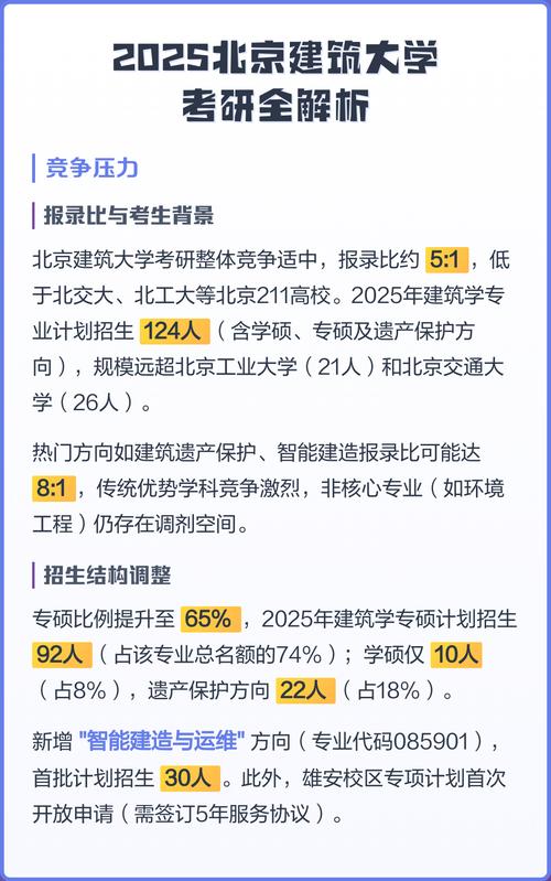 北建建筑学考研分数线多少？-图2