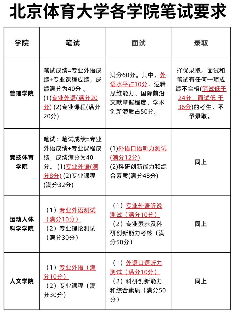 北京体育大学考博社会学有何独特之处?-图1 北京体育大学考博社会学有何独特之处?-图1
