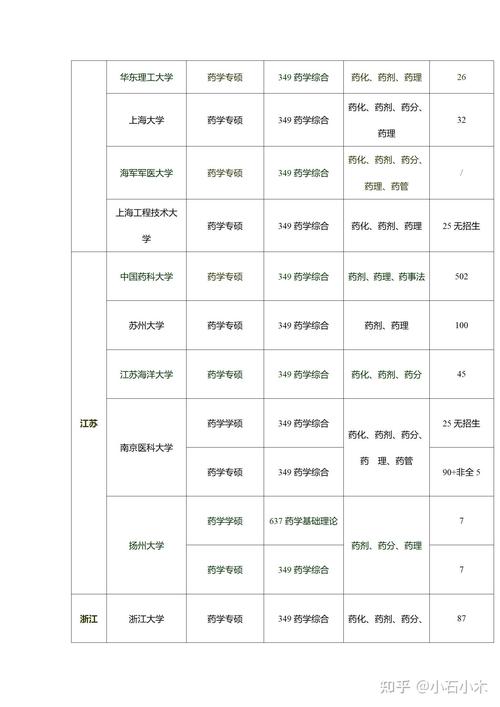 华北理工大学药学考研难不难？-图1