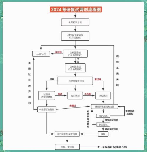 北京农学院计算机考研难不难?-图1 北京农学院计算机考研难不难?-图1