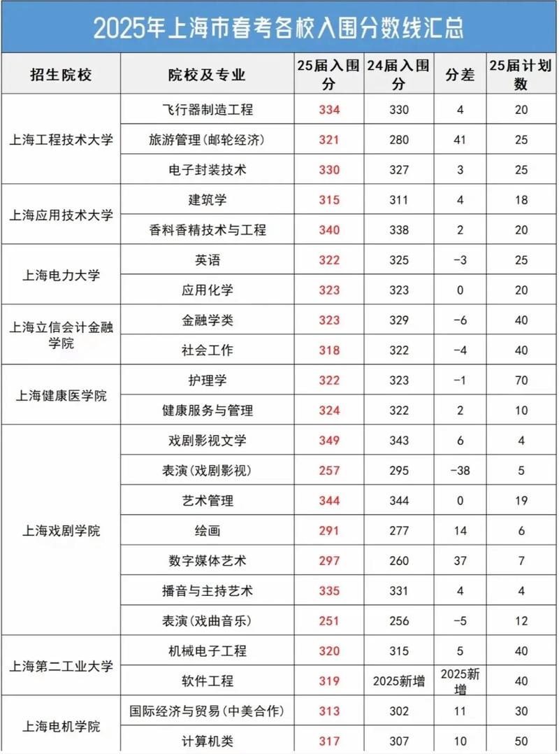 2025华政考博分数线何时公布？-图3