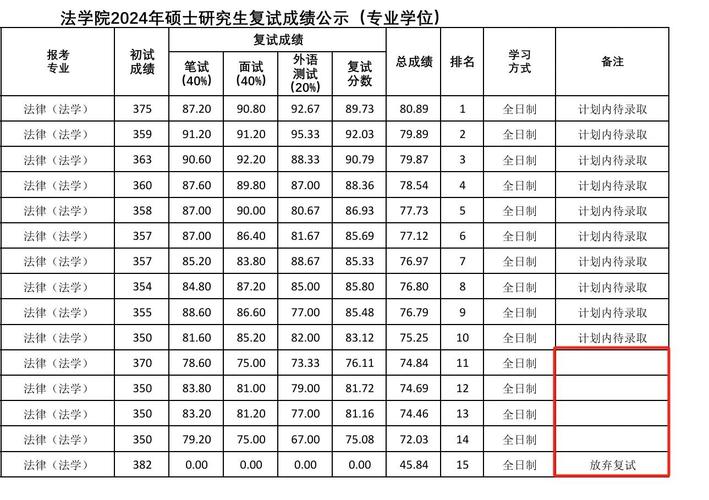 华中科大考研物理难度如何？-图3