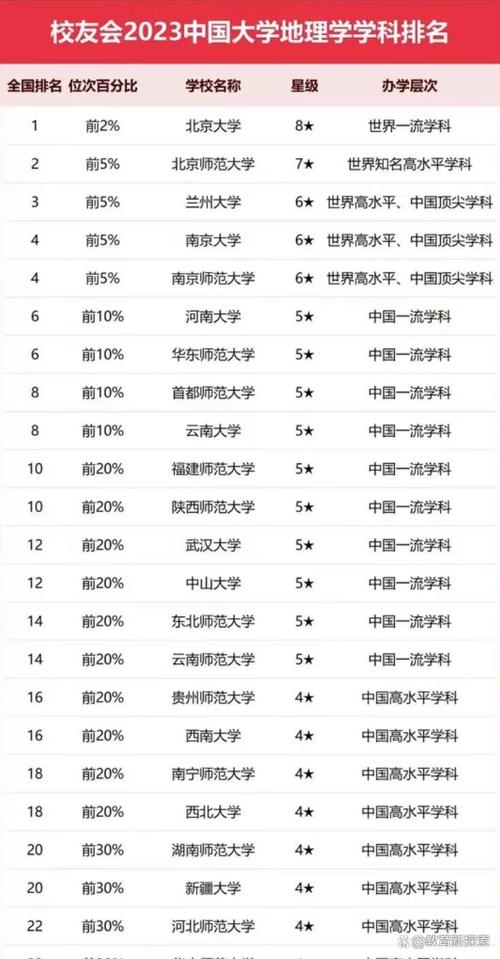 河南大学地理学考博材料有何关键要求？-图3
