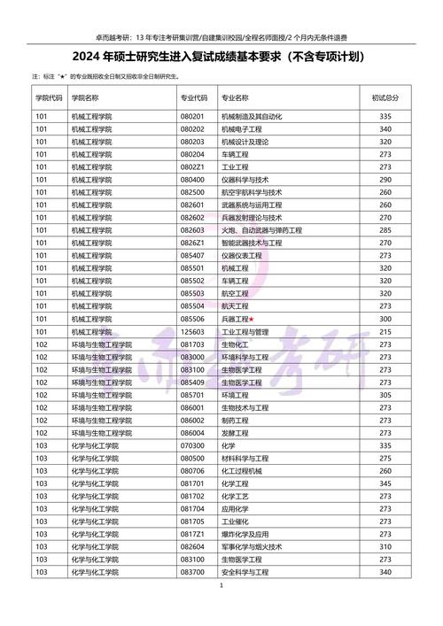 南京理工大学会计考研难不难？-图1