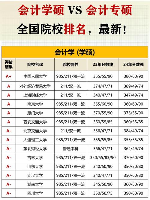 南京理工大学会计考研难不难？-图2