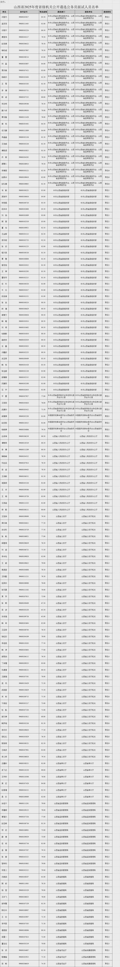 2025山西国考公告何时发布？-图3