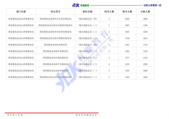 2025山西国考公告何时发布？-图2