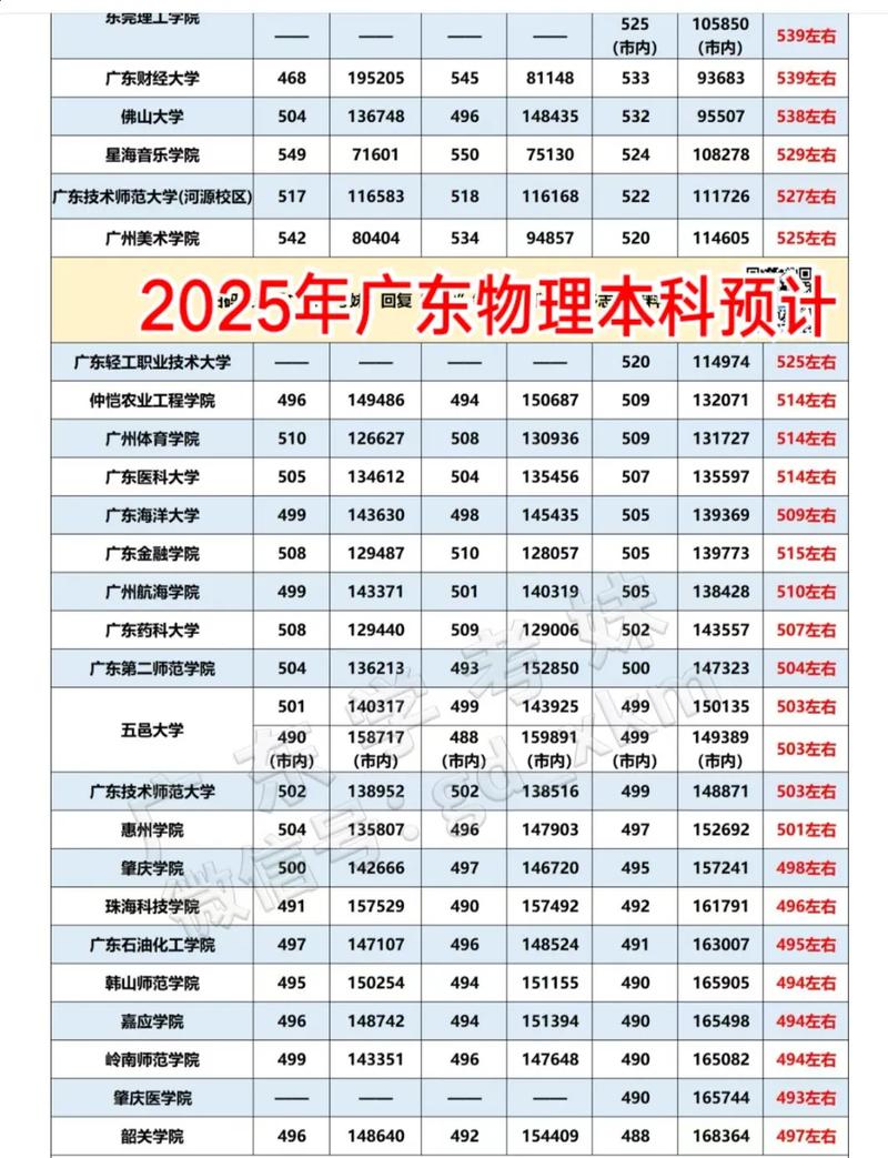 2025国考连州招啥岗？竞争激烈吗？-图1