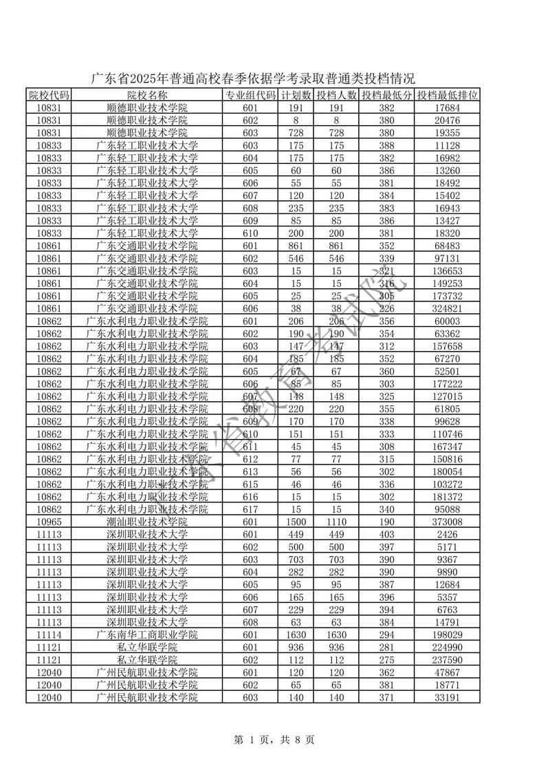 2025国考连州招啥岗？竞争激烈吗？-图2
