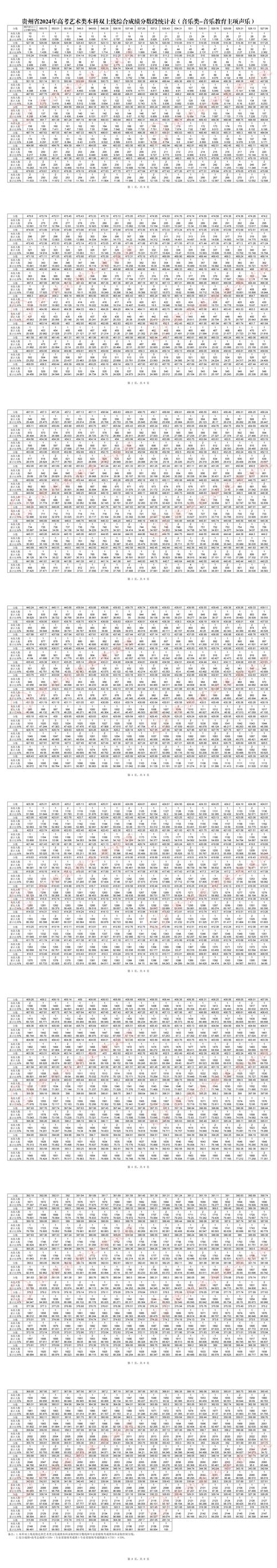 2025贵州国考何时开考？-图3