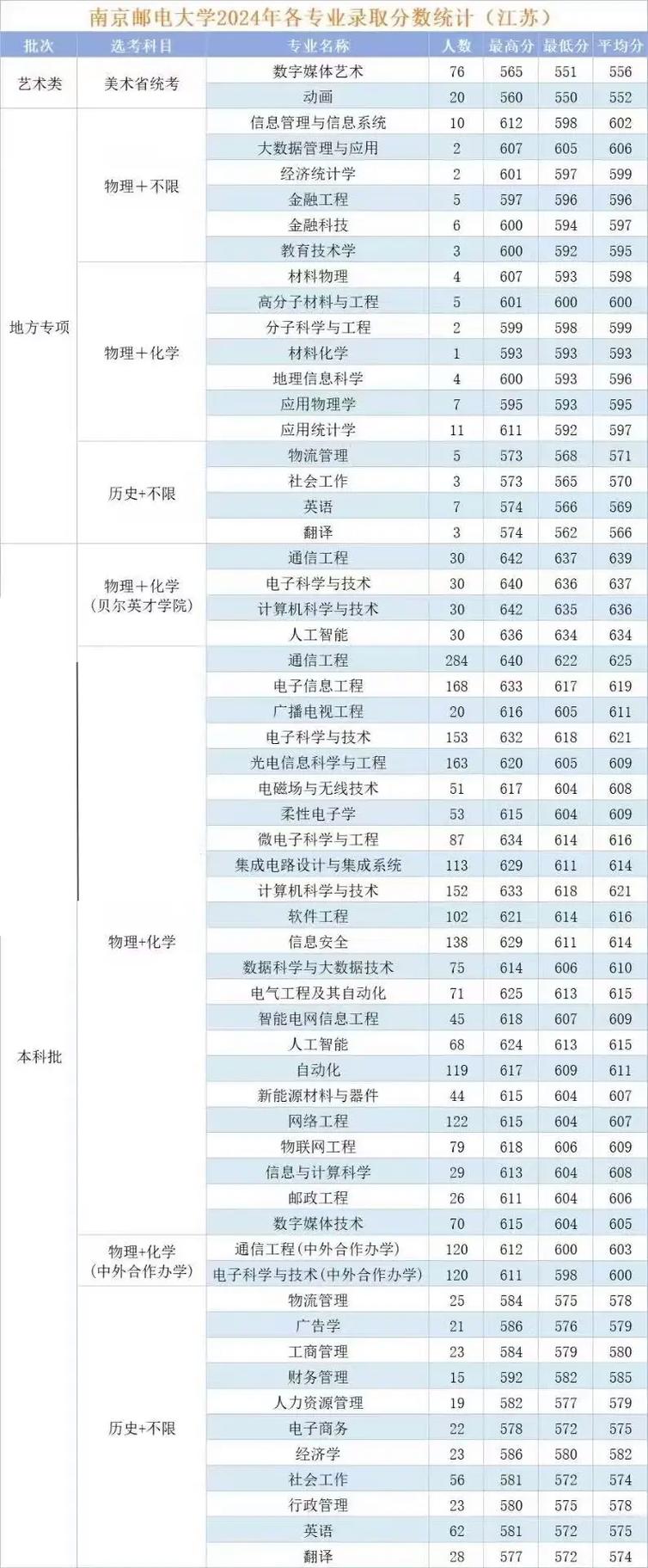 南邮2025博考成绩何时公布？-图2