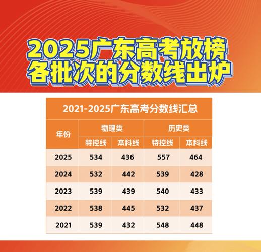 2025国考广东考区有何新变化？-图2