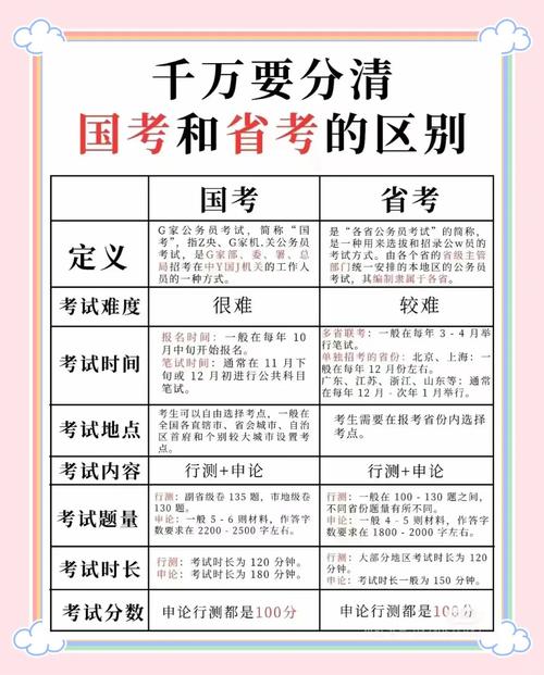 国考省考与考级，三者核心区别在哪？-图2