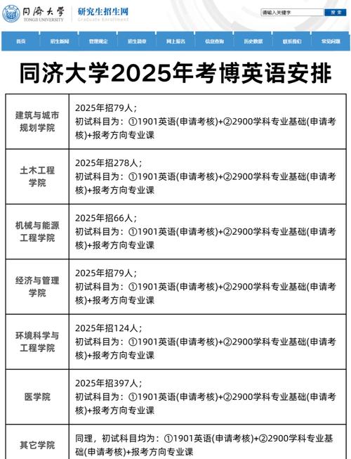 同济大学考博难度究竟如何？-图1