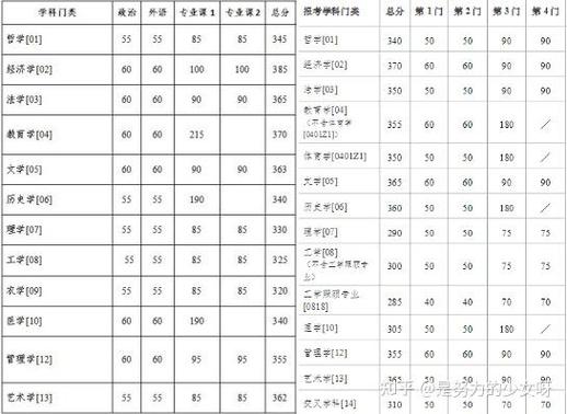 浙大汉语言考研分数线是多少？-图1
