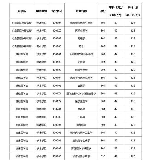 西南医科大考研报录比具体是多少？-图1