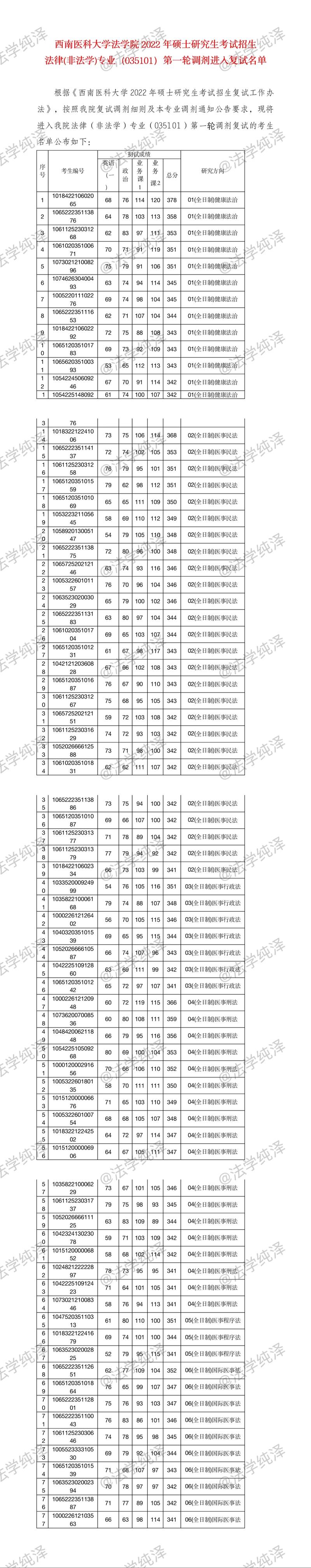 西南医科大考研报录比具体是多少？-图3