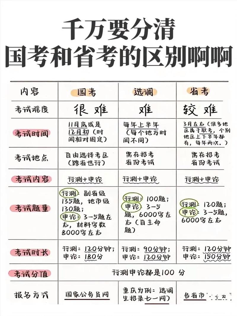 国考申论考什么？有何区别？-图2