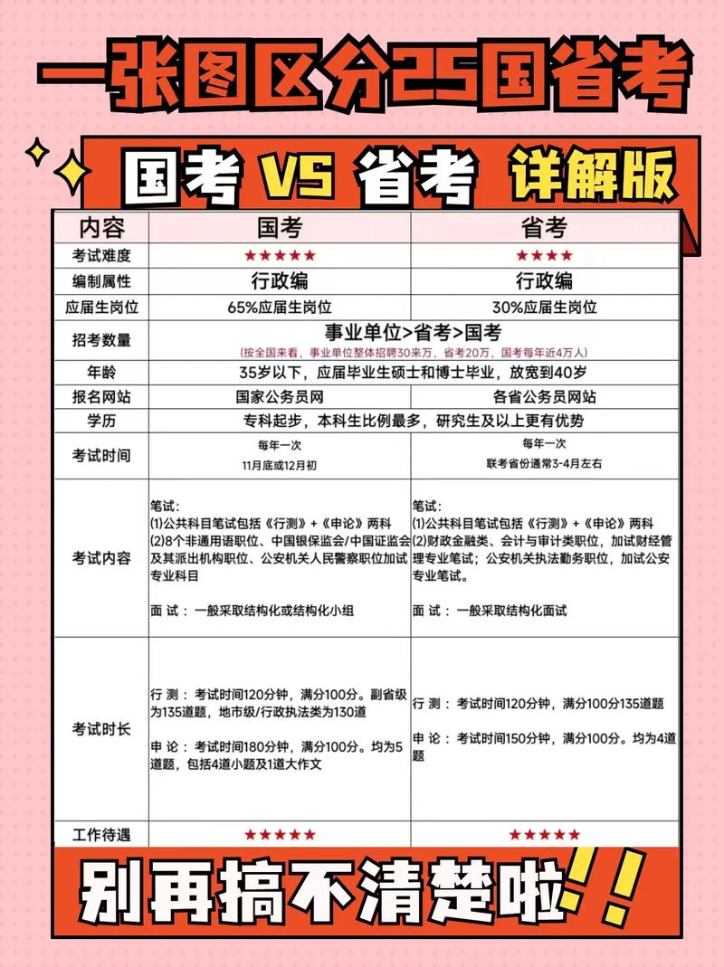 国考申论考什么？有何区别？-图1