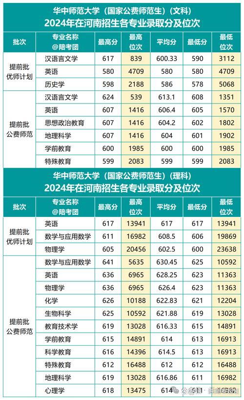 华师教育学考研分数线多少？-图2