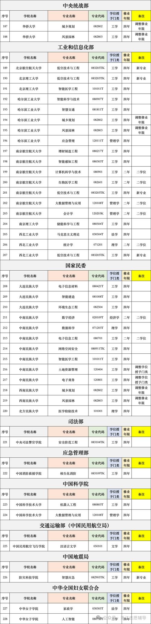 2025国考纺织专业招录哪些岗位？-图2