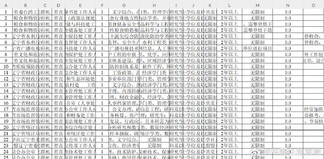 2025国考辽宁职位有哪些变化？-图1