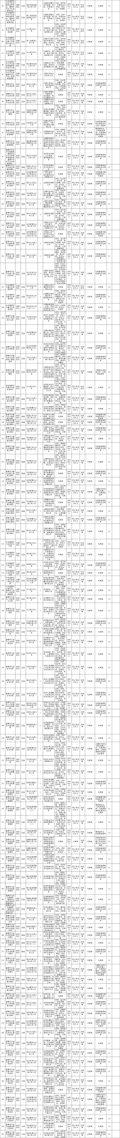 2025国考辽宁职位有哪些变化？-图2