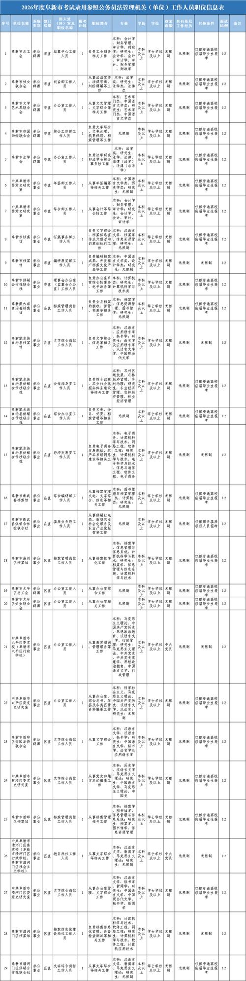 2025国考辽宁职位有哪些变化？-图3