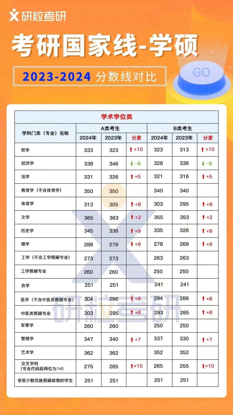 数二分数分布是怎样的？-图3
