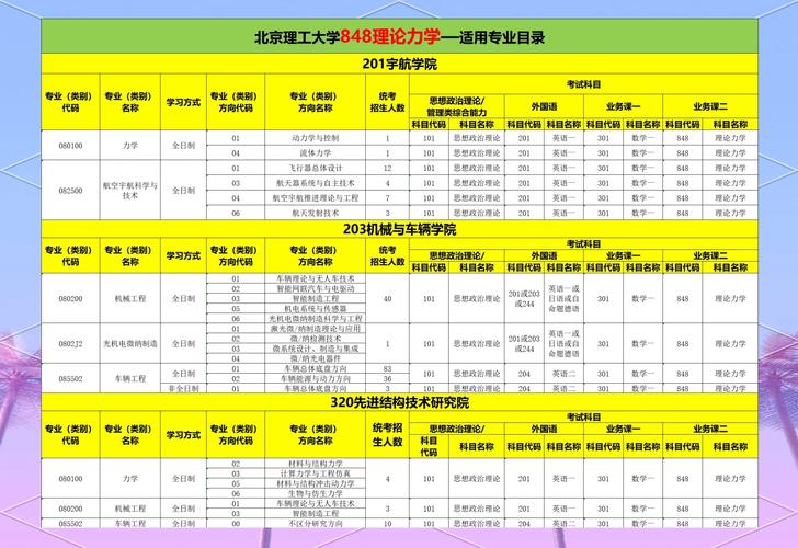 北京理工考研力学怎么高效备考？-图2