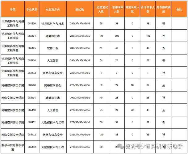 广州大学计算机考研群-图1