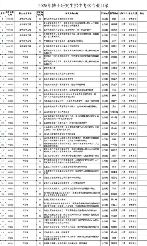 现当代文学考博，哪所院校实力最强？-图3