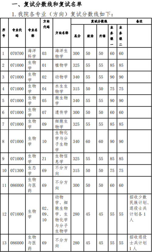 中大生化考研难度如何？-图3