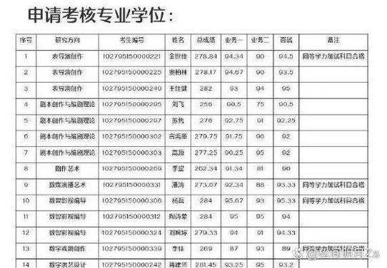 2025年6月考博公告何时发布?-图2 2025年6月考博公告何时发布?-图2